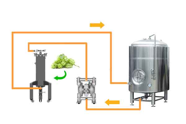  Beer - conditioning system 