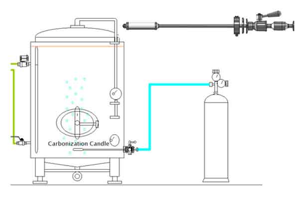 Cider carbonization equipment