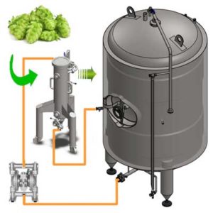 , Beer | Conditioning system