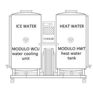 , Системи охолодження сусла Modulo