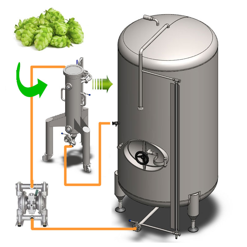 Hops extraction sets with non-insulated beer tanks
