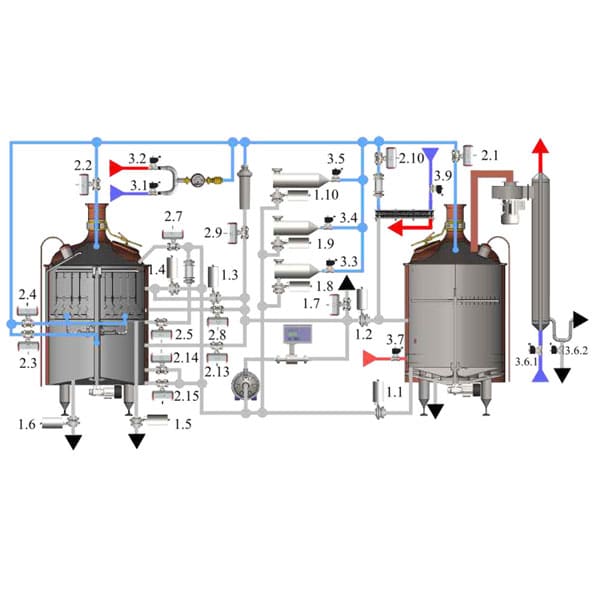 Control systems for the wort brew machines