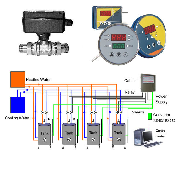 Temperature measure and control system for the tanks