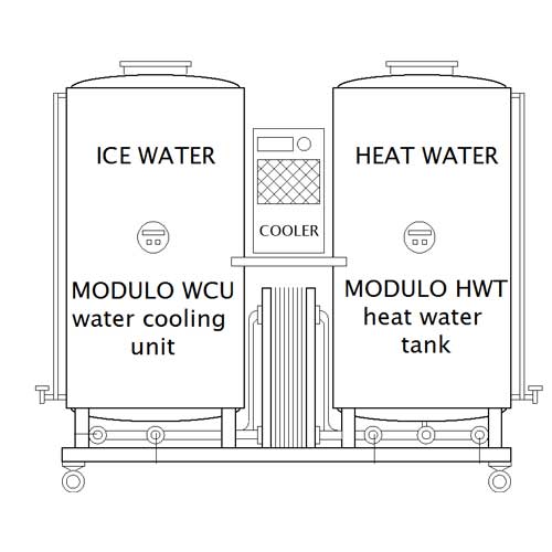 Modulo chladicí systém