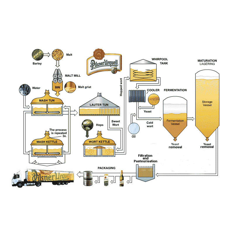 Provozování pivovaru a jablečného cideru